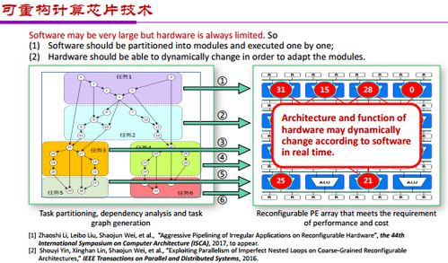 人工智能應(yīng)用與架構(gòu)創(chuàng)新 雙輪驅(qū)動(dòng)AI芯片發(fā)展的新篇章