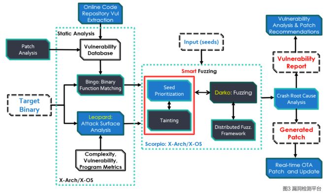 軟件工程科研十年 人工智能應(yīng)用軟件開(kāi)發(fā)的演進(jìn)與展望