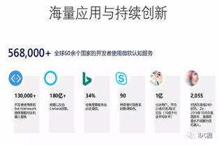 云端融合，智啟未來(lái) 微軟李綱解讀云端AI應(yīng)用開(kāi)發(fā)之道