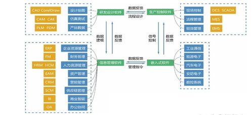 攻克核心工業(yè)軟件，以人工智能應用軟件開發(fā)驅動智能建造與建筑工業(yè)化協(xié)同發(fā)展